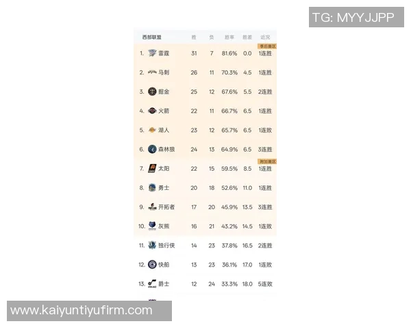 12月NBA场均得分排行榜布伦森领衔布朗紧随其后SGA库里表现不俗